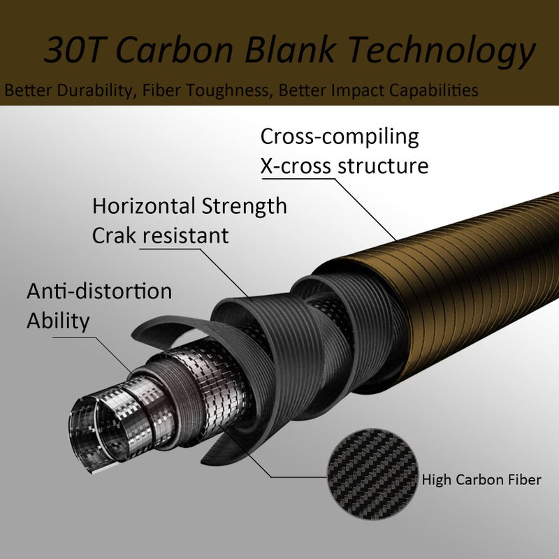 Aventik Z Tenkara Rods Pro IM12 Nano 6:4 Action 5 Most Used Sizes All Water Conditions Quality Carbon Tube Packing, Extra Spare Sections Included, Tenkara Fly Rods&Combo (11'0'' 10sec(Standard)) - Image 2